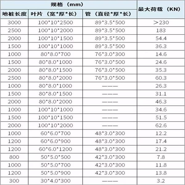 汕头扁钢形螺旋地桩产品规格尺寸