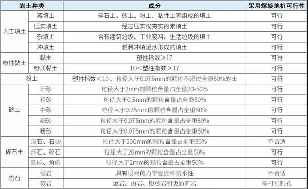 汕头扁钢形螺旋地桩产品适用环境